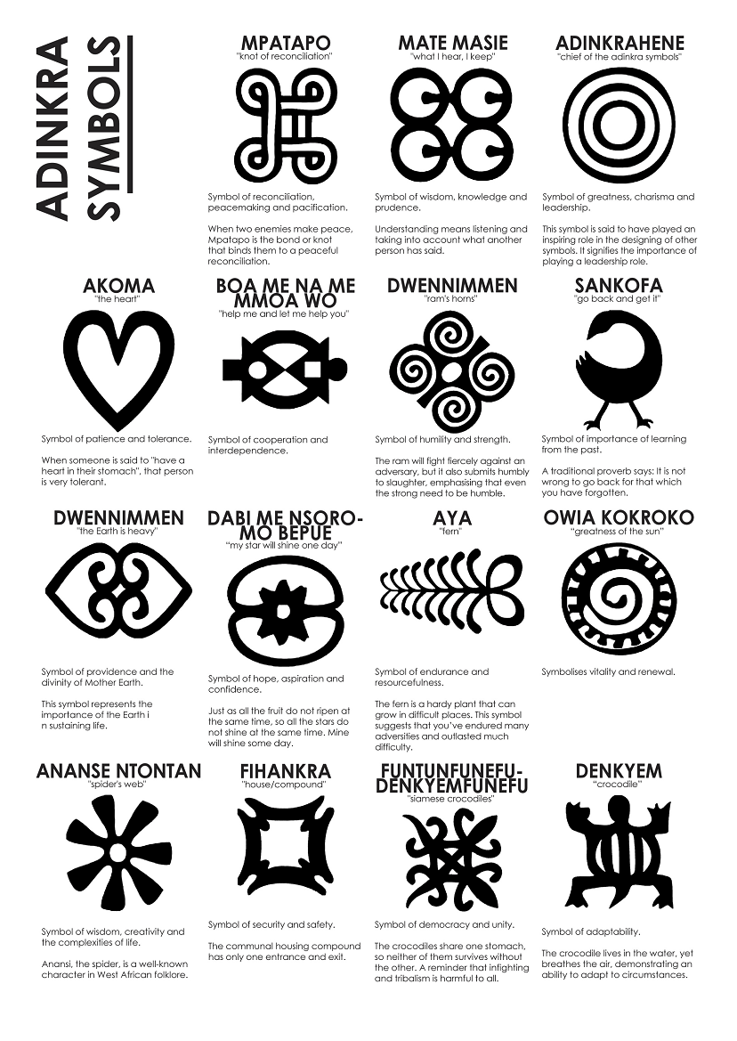 Meaning of Symbols on African Clothing